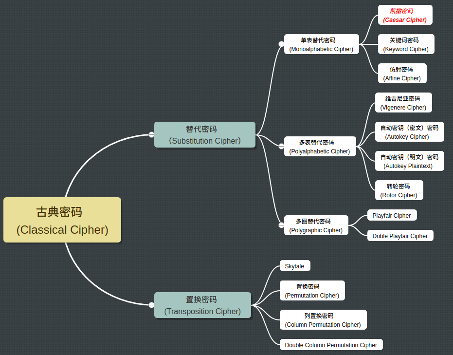 .png - 凯撒密码（Caesar Cipher）
