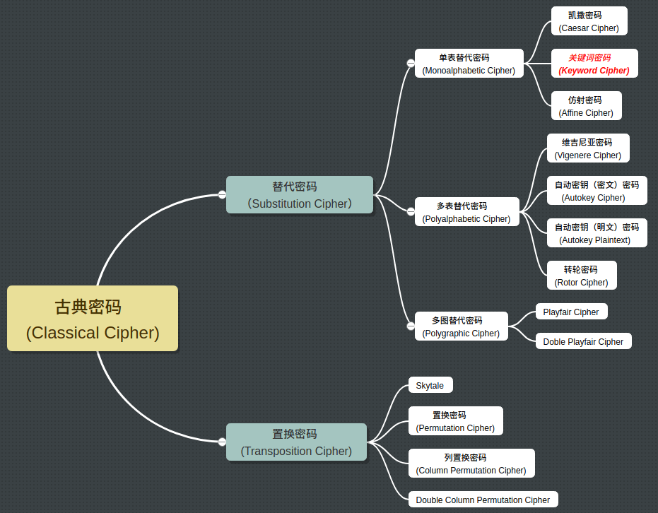 .png - 关键词密码（Keyword Cipher）