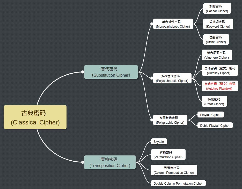 autoplaintext - 自动密钥（明文）密码（Autokey Plaintext）