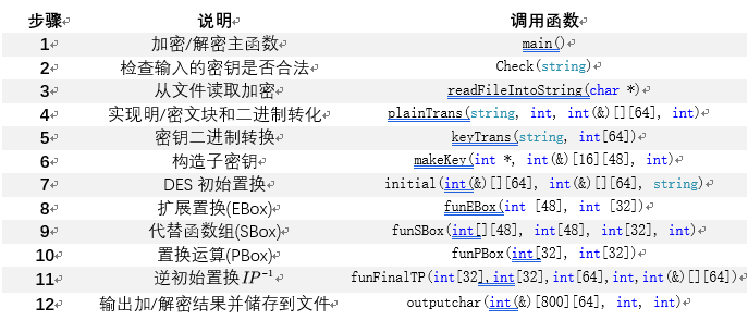 .png - Data Encryption Standard(DES)加解密实现（C++）