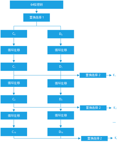 .png - Data Encryption Standard(DES)加解密实现（C++）
