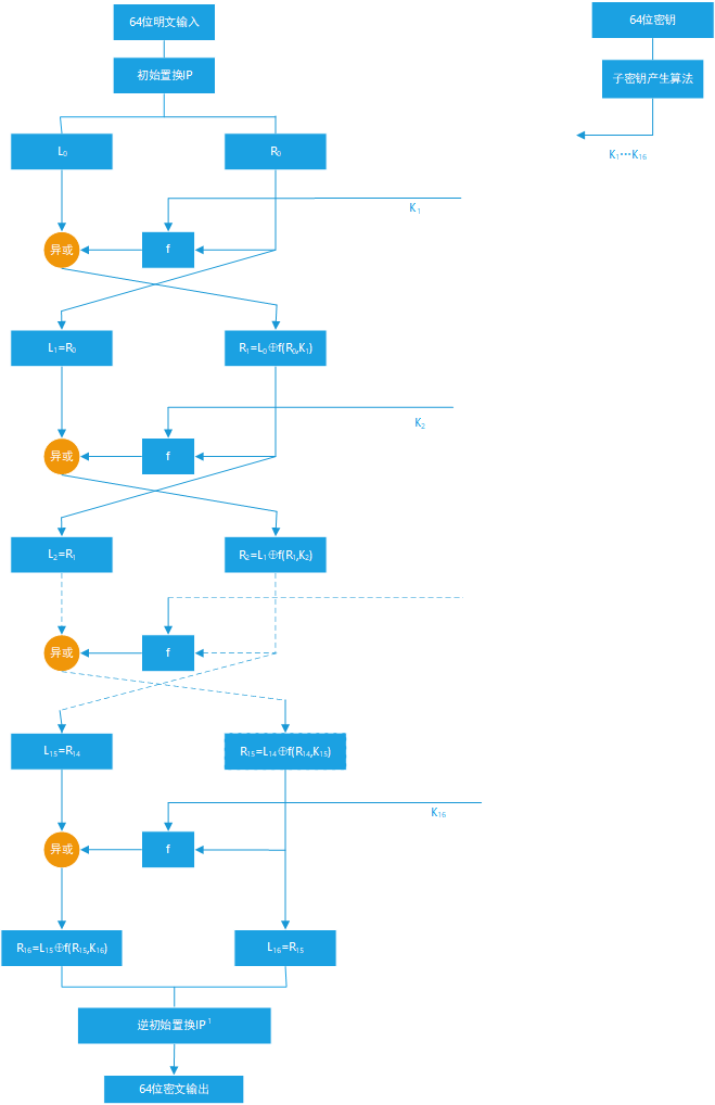 .png - Data Encryption Standard(DES)加解密实现（C++）