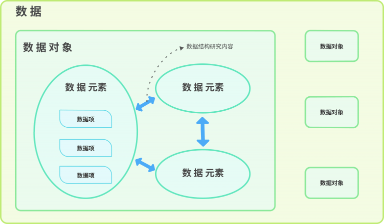 1 768x449 - 数据结构-基本概念